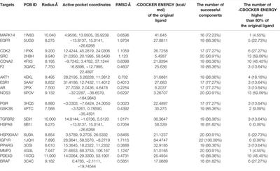 Network Pharmacology and Experimental Validation to Explore the Mechanism of Qing-Jin-Hua-Tan-Decoction Against Acute Lung Injury